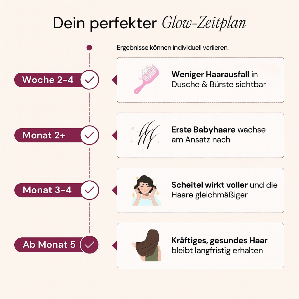 Kürbiskernöl-Weichkapseln